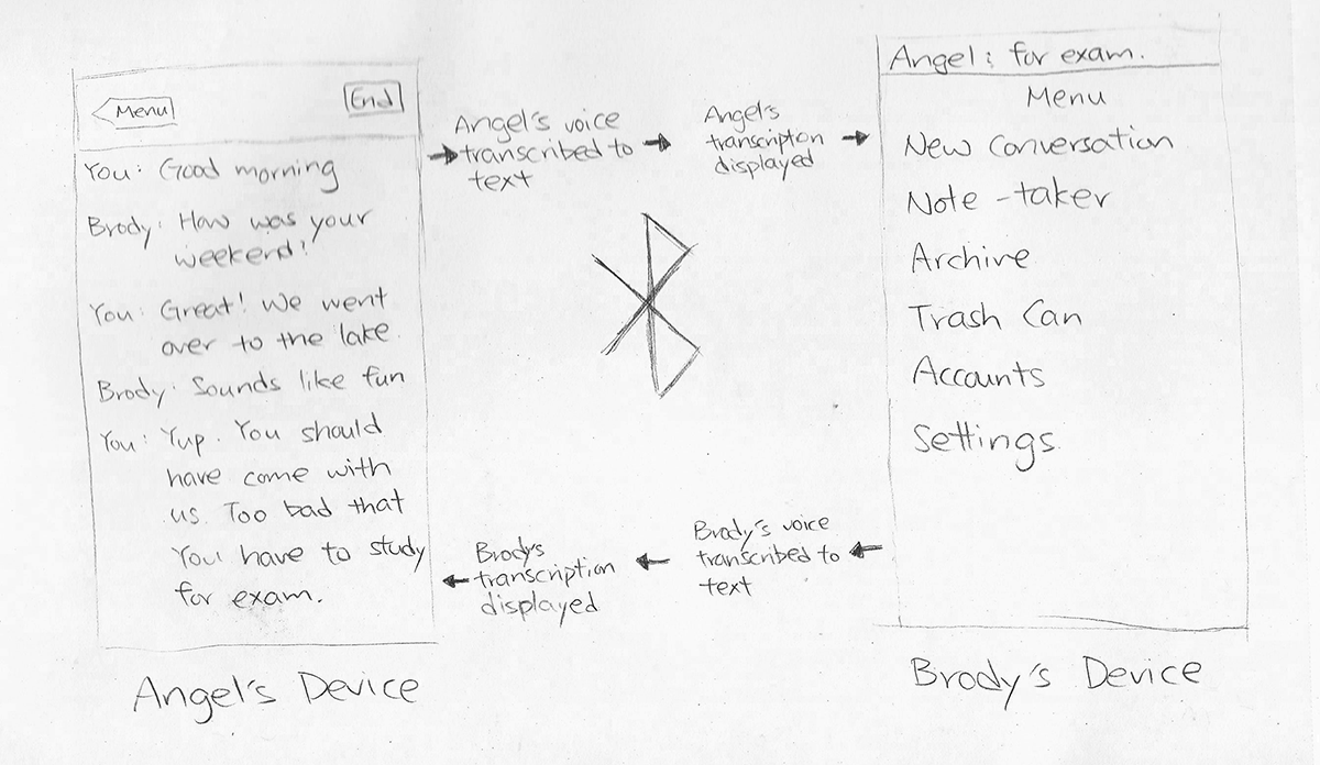 the original ideation